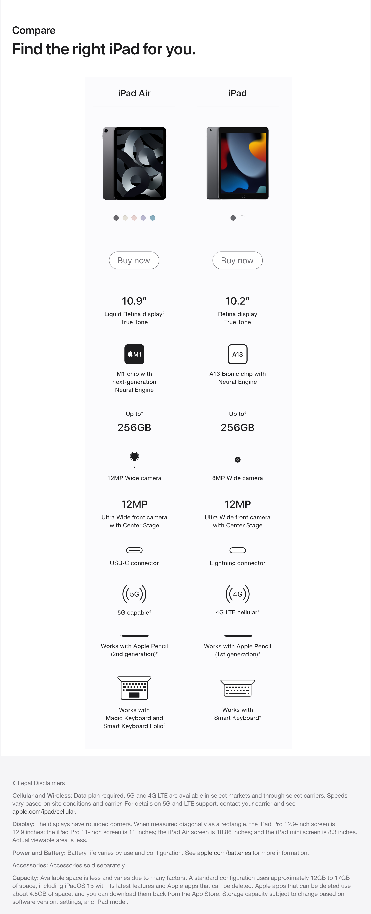 ipad pro compare