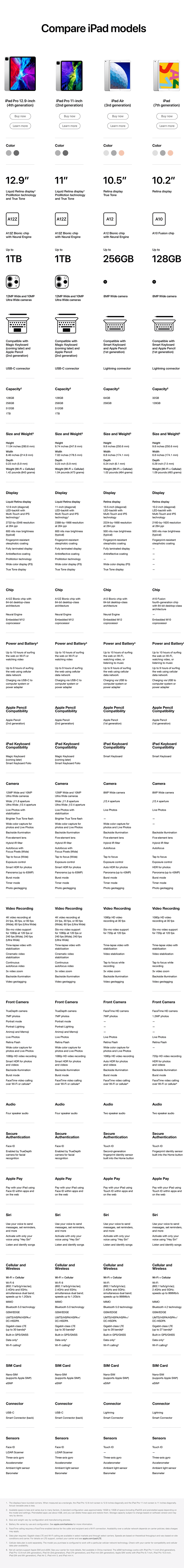 ipad pro compare