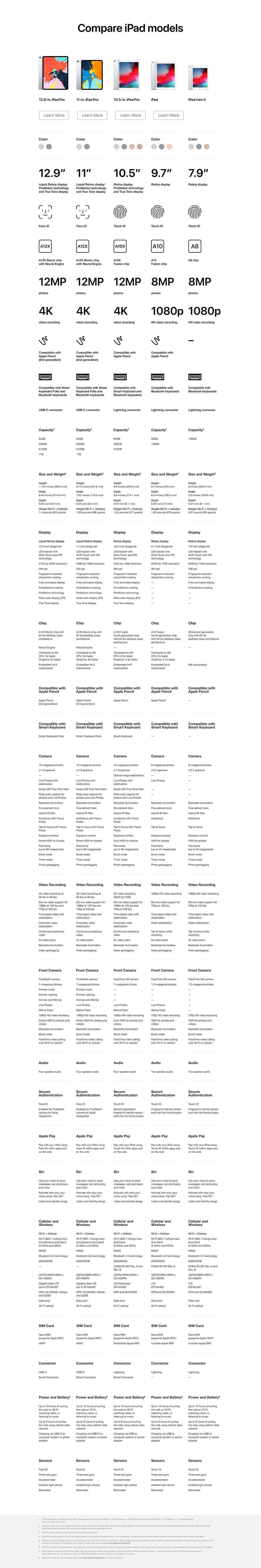 ipad 8 compare