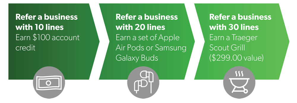 Business Programs Nex Tech Wireless