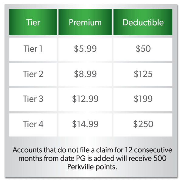 Phone Guard NexTech Wireless