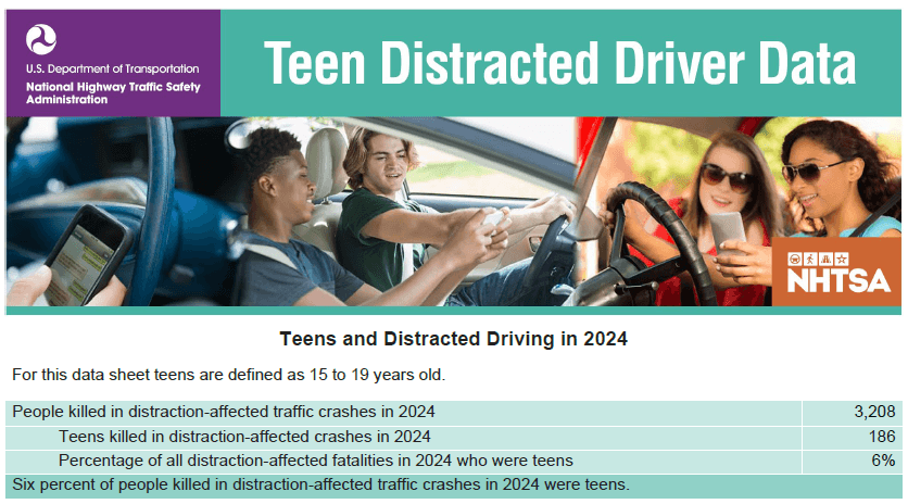 Teen Driving Stats