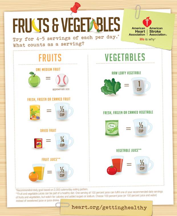 fruit-and-veggie-servings